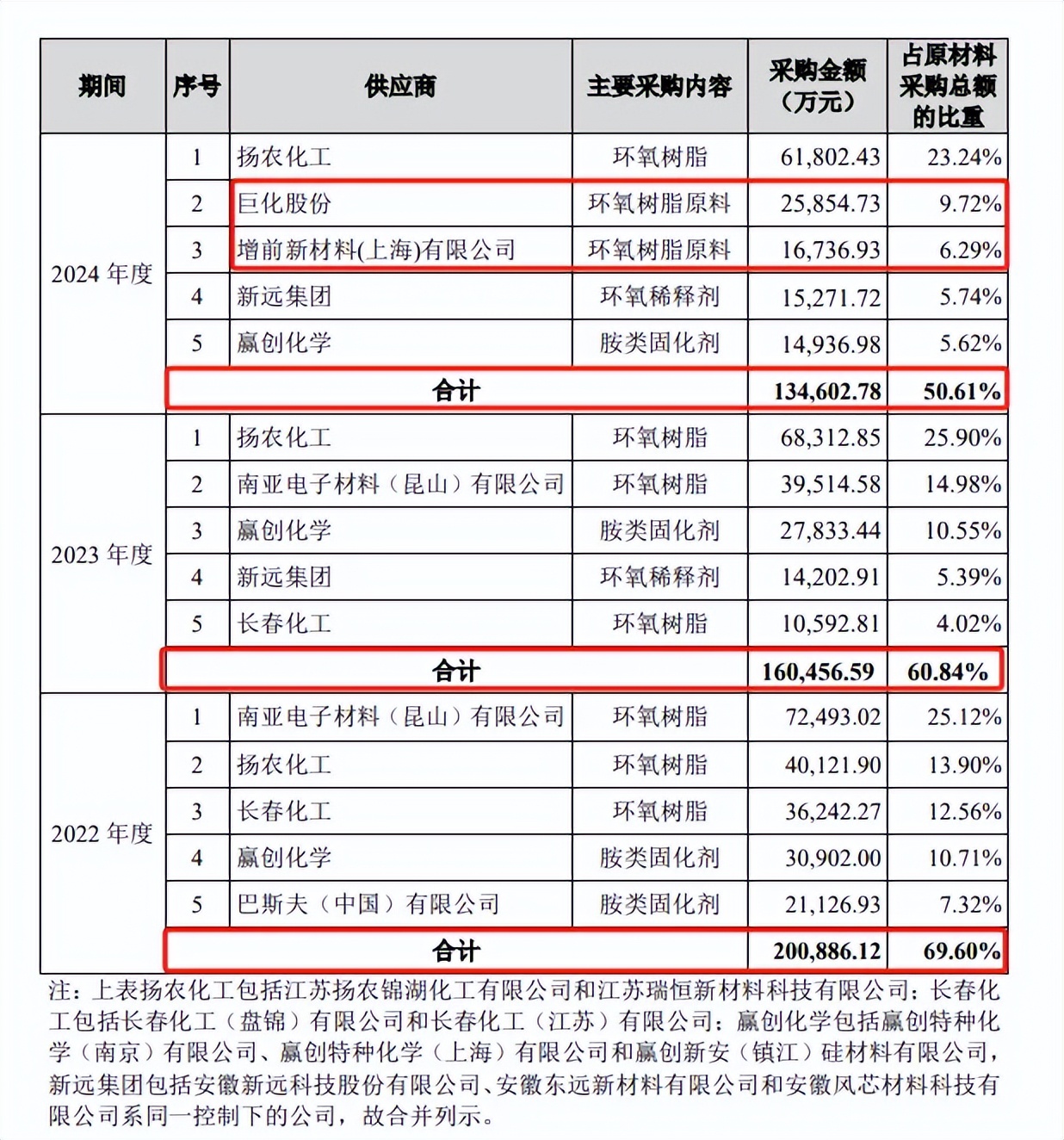道生天合IPO:夫妻控股超六成、股权转让频繁、曾分红2.5亿(图8)