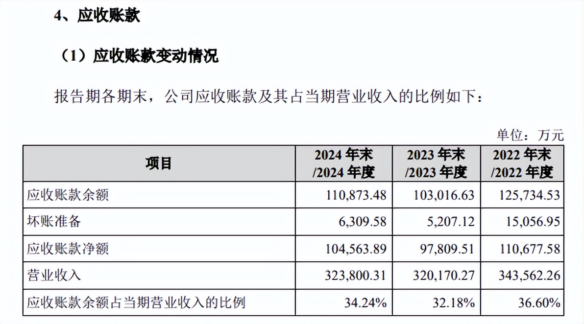 道生天合IPO:夫妻控股超六成、股权转让频繁、曾分红2.5亿(图10)