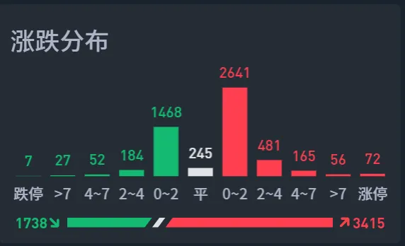 A股目前的行情，叫做“LABUBU”行情！  第7张