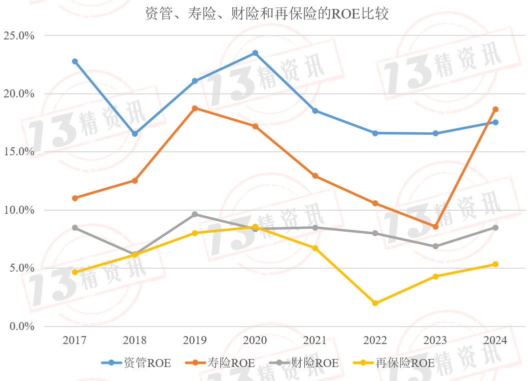 2024年33家保险资管公司经营业绩排行榜：国寿、泰康、平安位列三甲！_财富号_东方财富网
