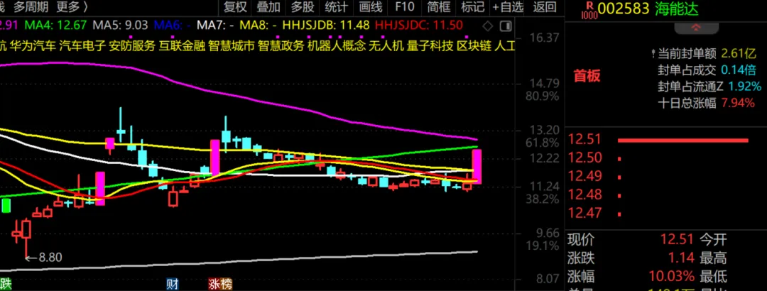 大盘下跌，这类股票可以关注！  第4张
