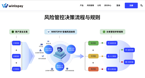 商務部研究院聚焦跨境信用合作，WINTOPAY受邀訪談獲專家認可！