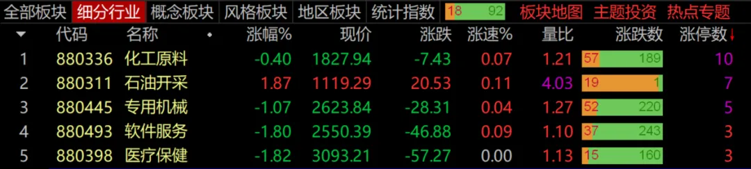 大盘下跌，这类股票可以关注！  第1张