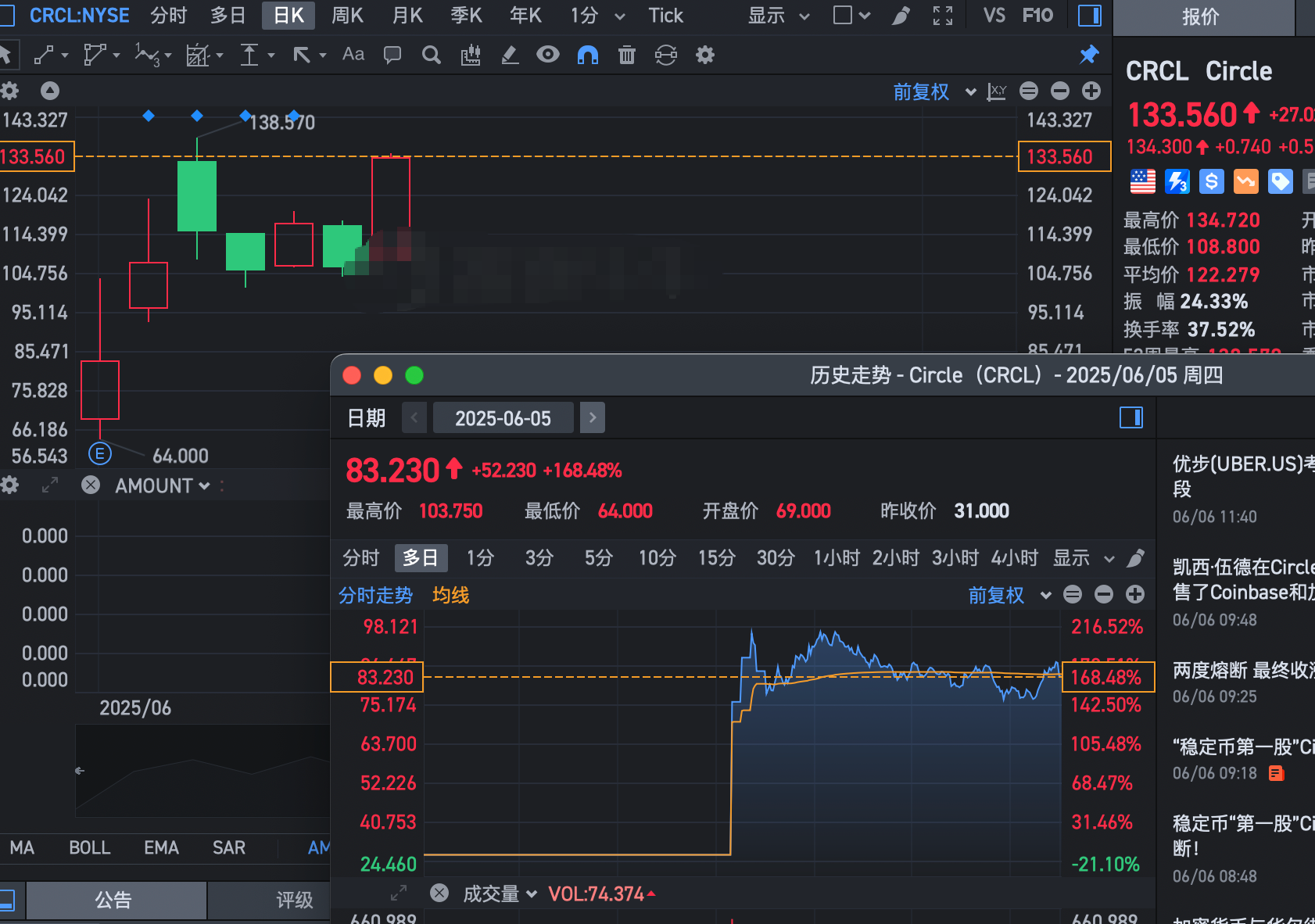 美股稳定币龙头7天暴涨4倍，阿里京东也参与，A股仅5个龙头