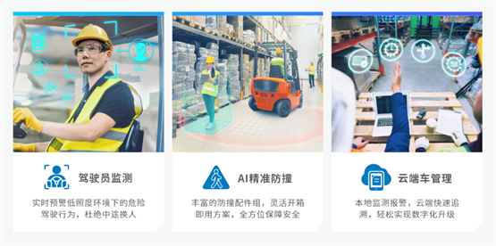 积极响应全国安全生产月，威盛AI为工业车辆安全保驾护航