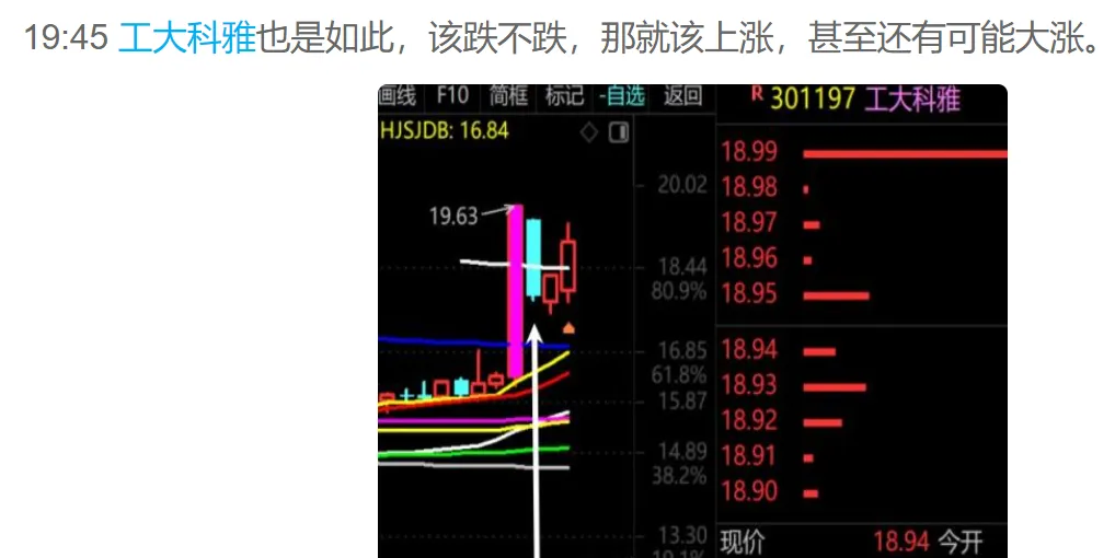 3406点，触手可及！  第4张