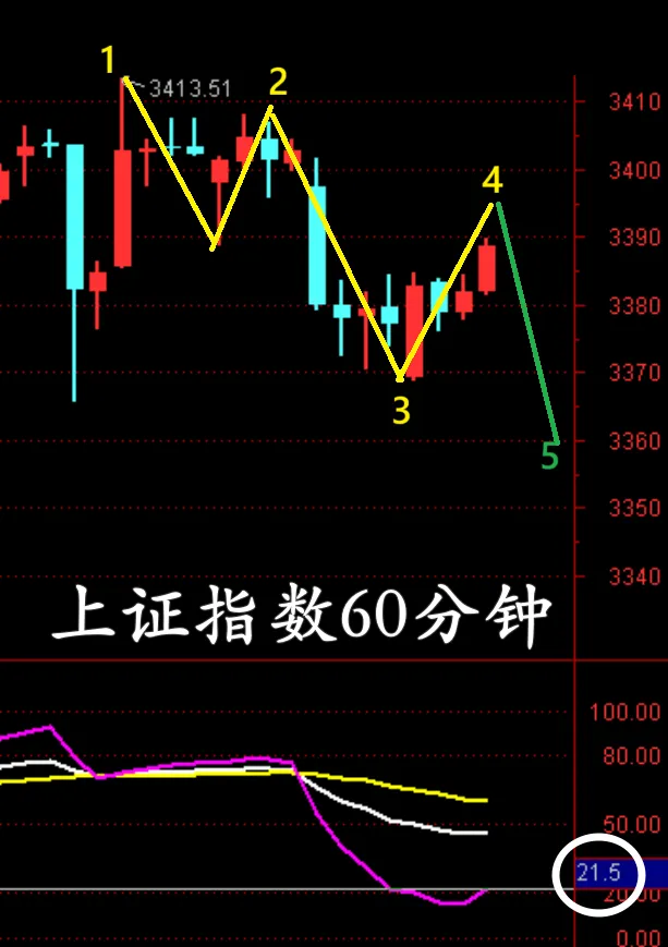 3406点，触手可及！  第2张