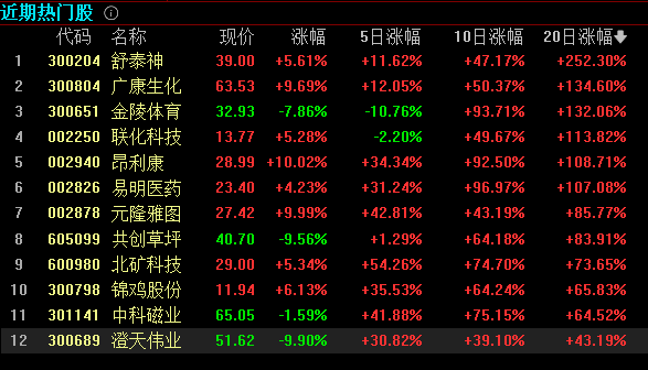 稳定币热度居高不下 基金子公司积极尝鲜