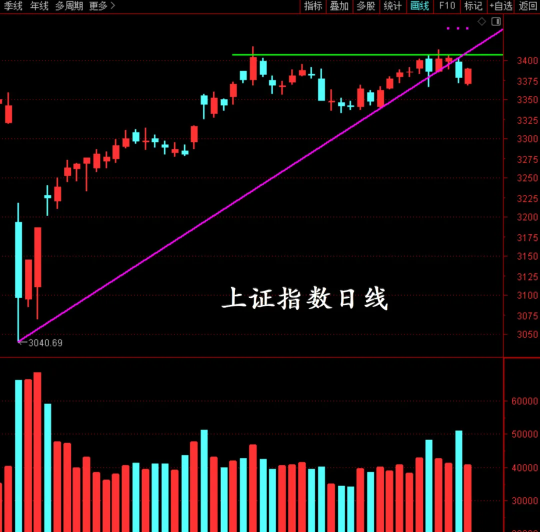 3406点，触手可及！  第1张
