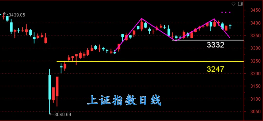 对于行情，还差临门一脚！  第4张