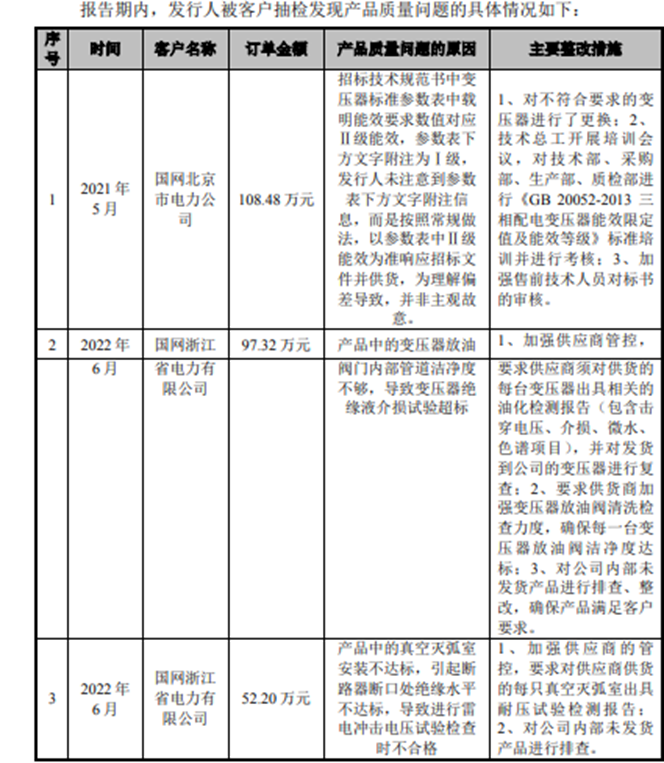 昊创瑞通IPO:计划使用募资在北京买楼 持续创新能力遭质疑(图4)