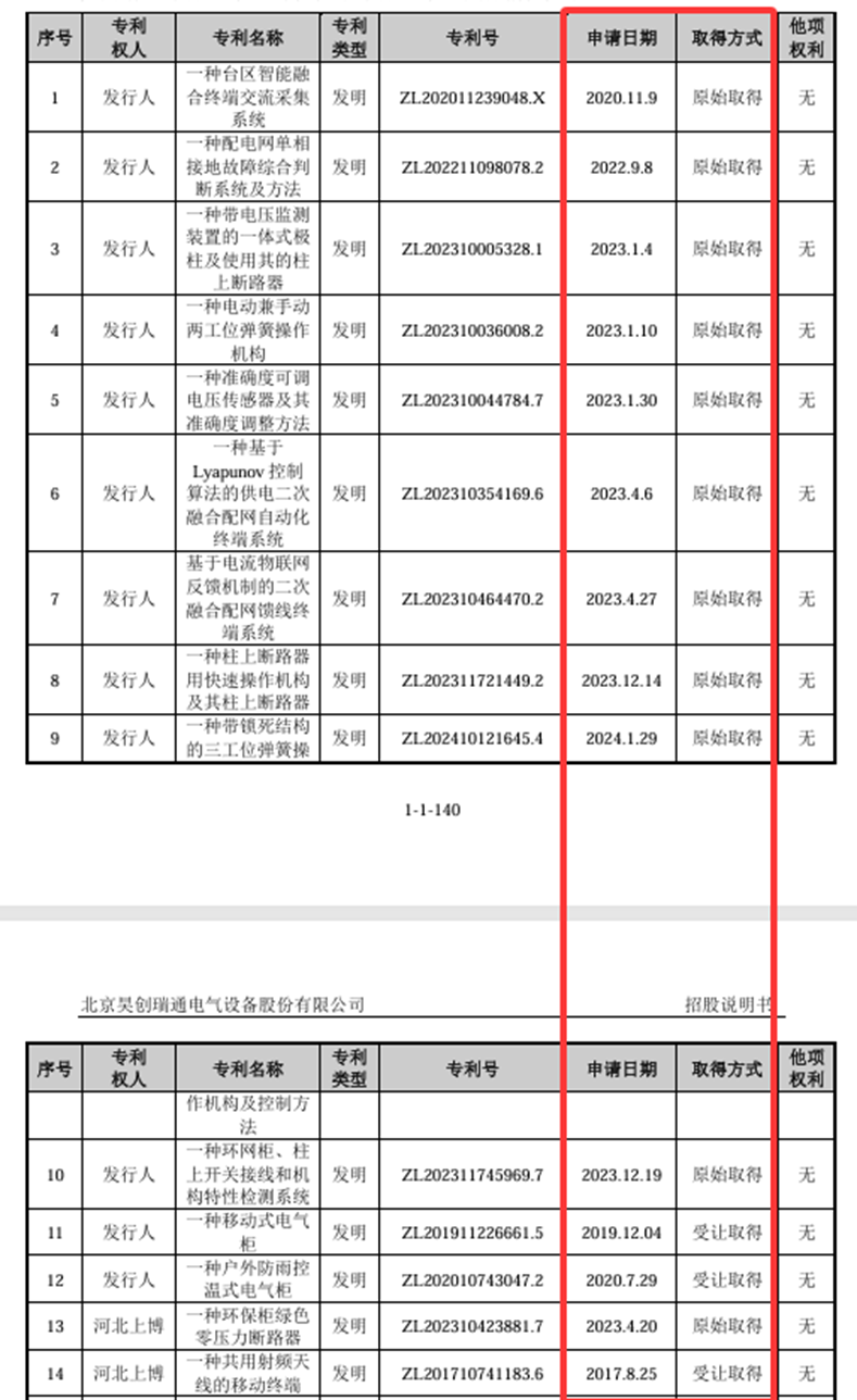昊创瑞通IPO:计划使用募资在北京买楼 持续创新能力遭质疑(图1)