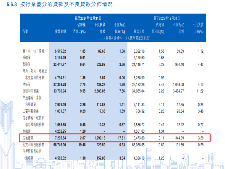 江西银行因多项违规被罚120万元 2024年房地产业不良率飙升(图2)