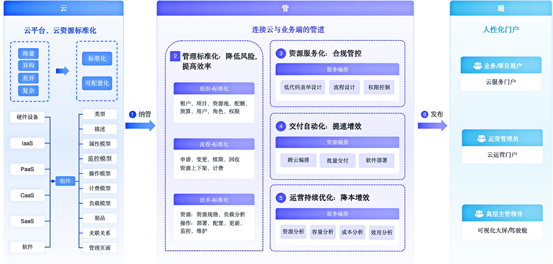 2025广东软件风云录揭晓，嘉为蓝鲸四大产品荣耀入选！