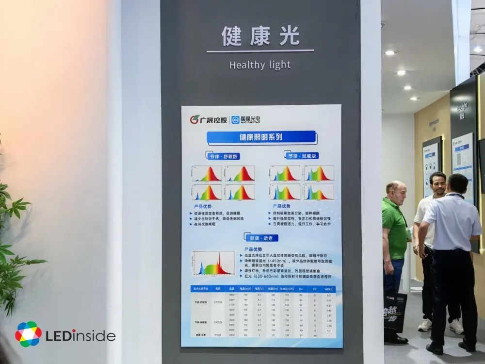 天海照明怎么样2025光亚展回顾：6大LED照明发展新趋势_https://www.jmylbn.com_新闻资讯_第15张