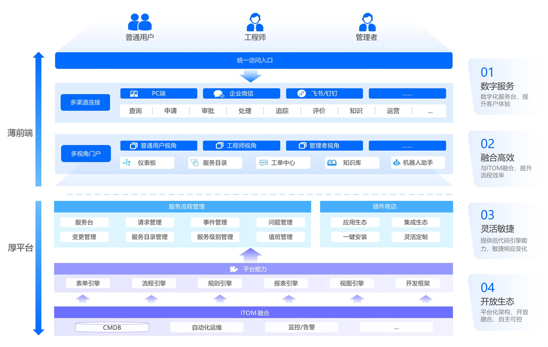 2025广东软件风云录揭晓，嘉为蓝鲸四大产品荣耀入选！