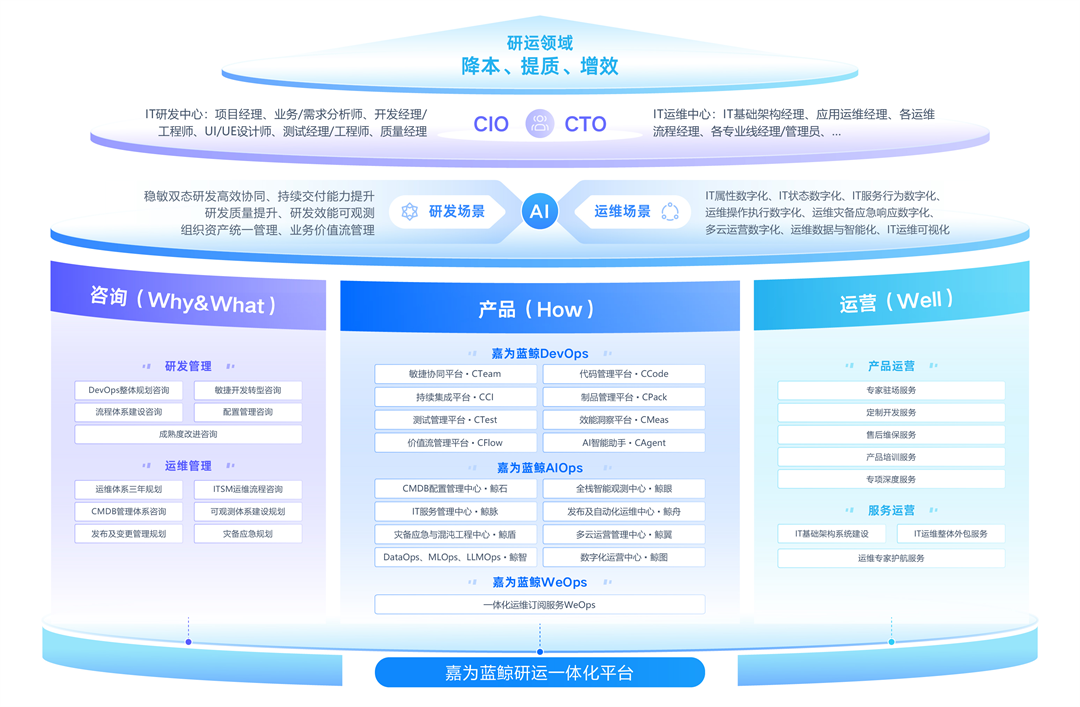 2025广东软件风云录揭晓，嘉为蓝鲸四大产品荣耀入选！