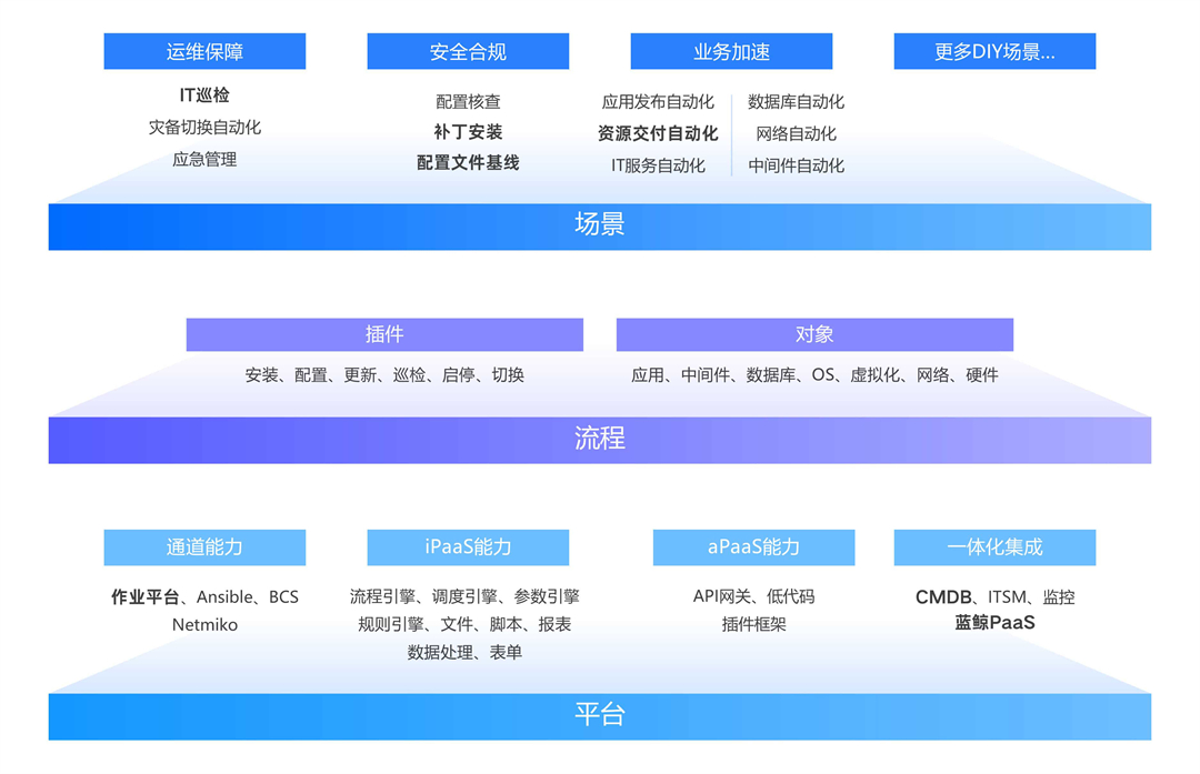 2025广东软件风云录揭晓，嘉为蓝鲸四大产品荣耀入选！