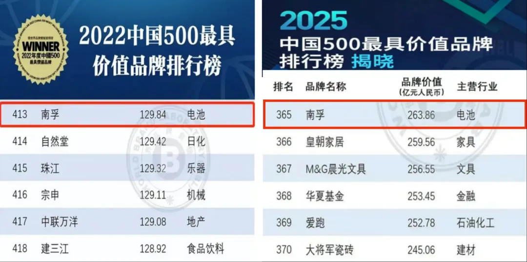 旗下品牌是子公司吗(旗下品牌是子公司吗知乎)