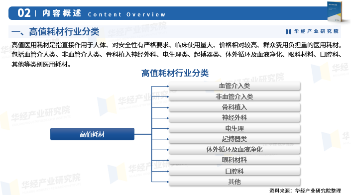 医院高耗材有哪些2025年中国高值耗材行业深度研究报告：市场需求预测、进入壁垒及投资风险_https://www.jmylbn.com_新闻资讯_第4张