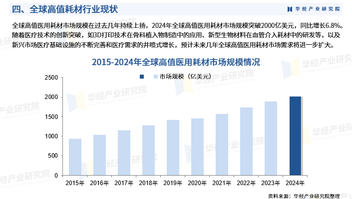 医院高耗材有哪些2025年中国高值耗材行业深度研究报告：市场需求预测、进入壁垒及投资风险_https://www.jmylbn.com_新闻资讯_第7张