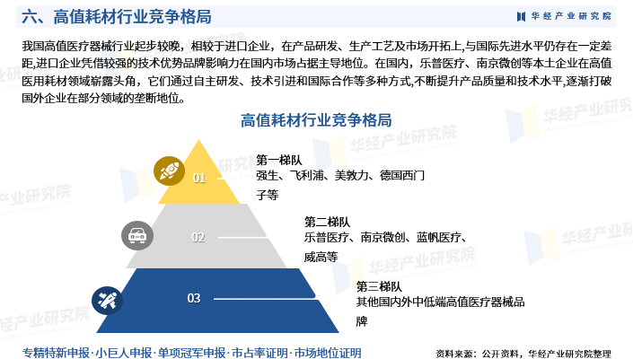 医院高耗材有哪些2025年中国高值耗材行业深度研究报告：市场需求预测、进入壁垒及投资风险_https://www.jmylbn.com_新闻资讯_第9张