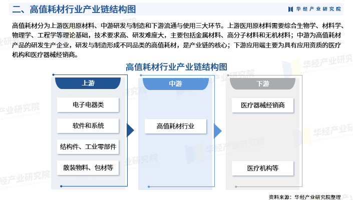 医院高耗材有哪些2025年中国高值耗材行业深度研究报告：市场需求预测、进入壁垒及投资风险_https://www.jmylbn.com_新闻资讯_第5张
