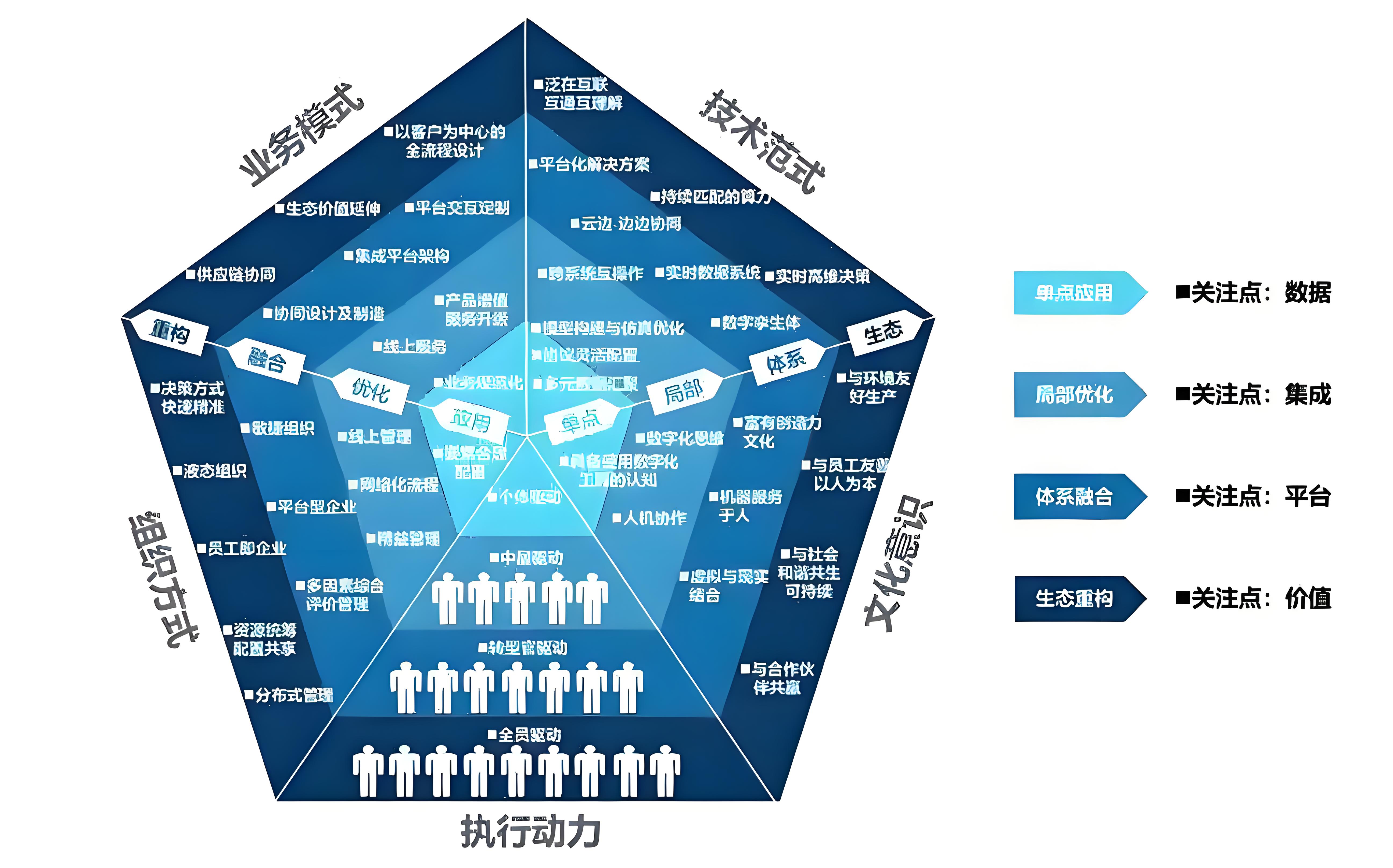 家电企业 突破当前市场困局的"五维作战图"