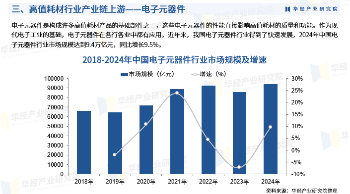 医院高耗材有哪些2025年中国高值耗材行业深度研究报告：市场需求预测、进入壁垒及投资风险_https://www.jmylbn.com_新闻资讯_第6张