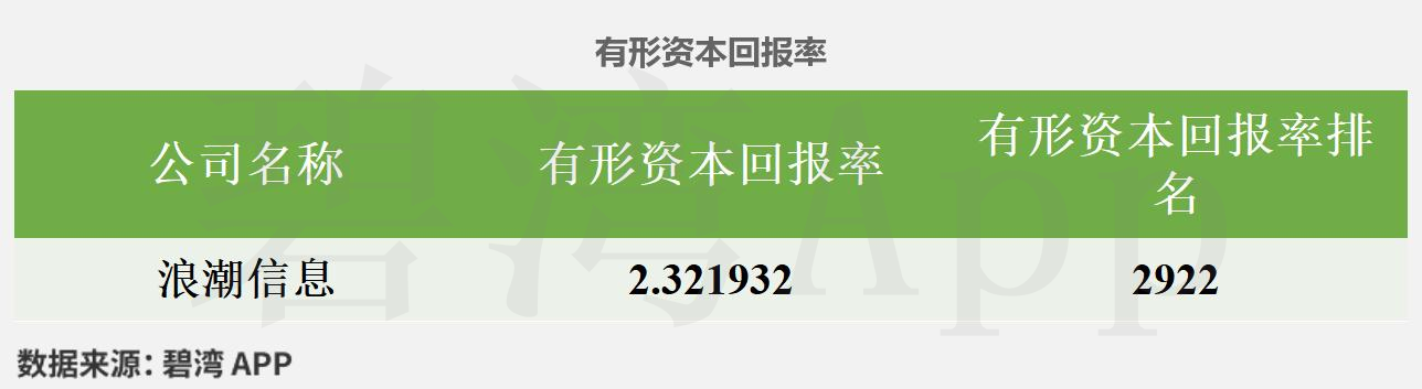 浪潮信息4季度利润_浪潮信息一季度财报 浪潮信息4季度利润_浪潮信息一季度财报（浪潮信息2021一季报） 新闻资讯