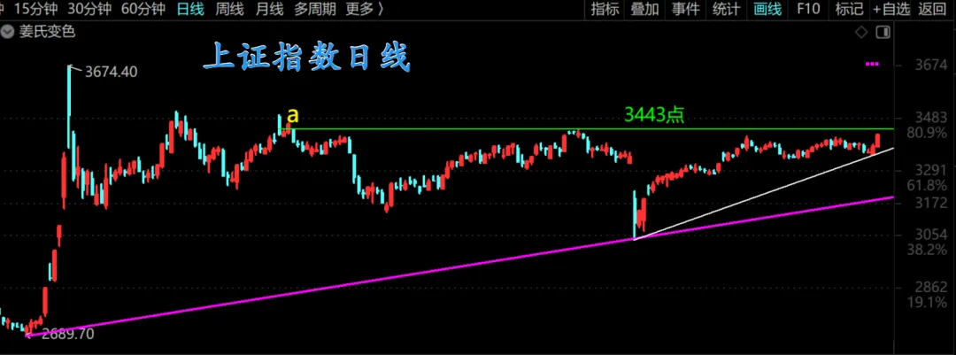 3400点，好久不见！  第4张
