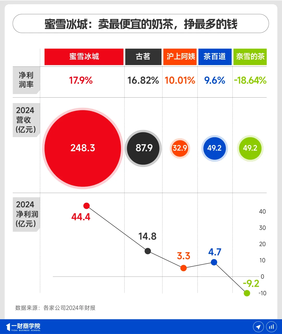 【網(wǎng)爆吃瓜】余宏獲批出任友邦人壽總經(jīng)理，全面擔任日常運營作業(yè)