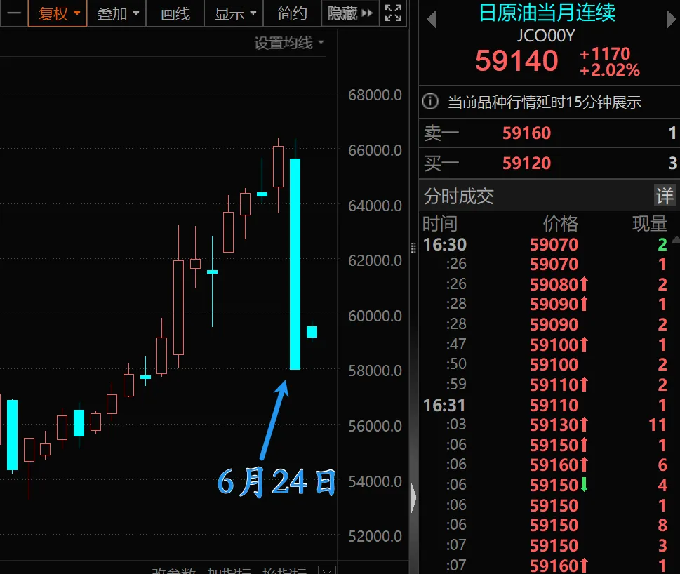 3400点，好久不见！  第2张