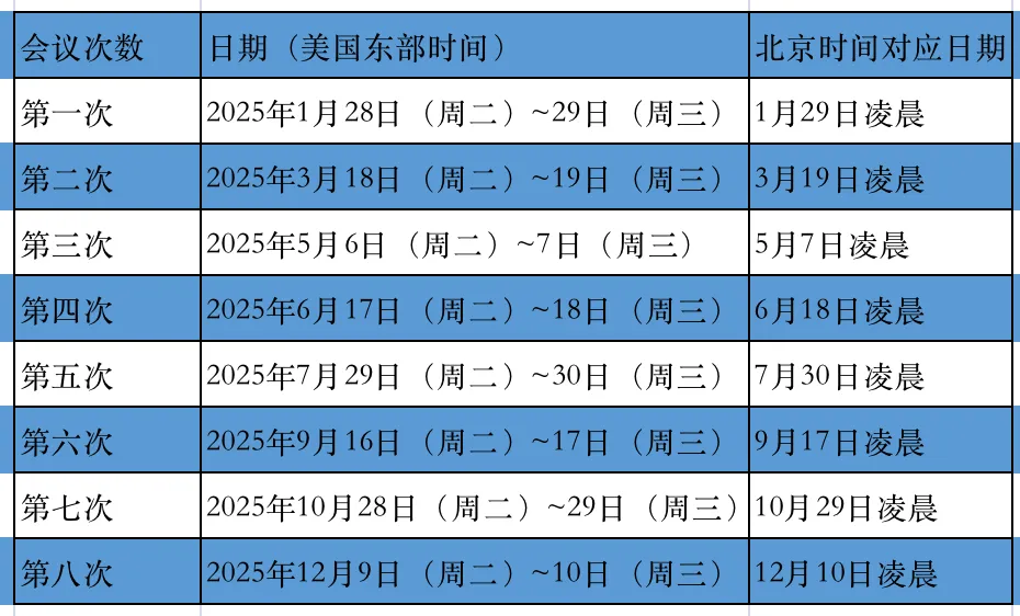 两大消息突袭!降息,有戏了_财富号_东方财富网