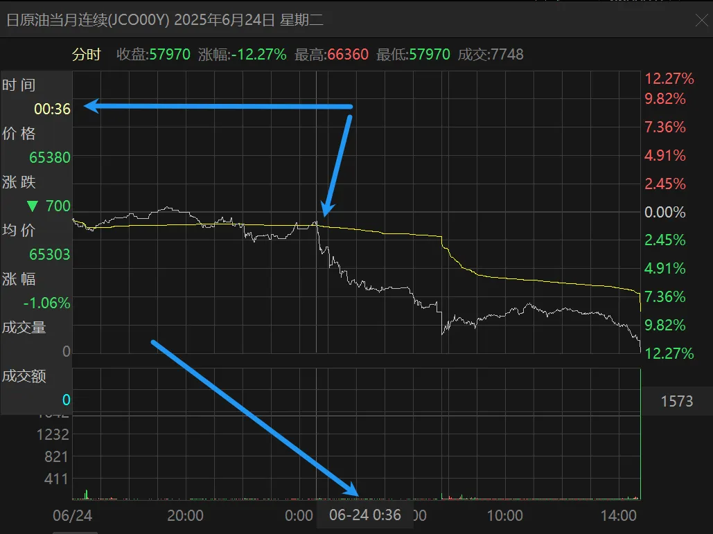 3400点，好久不见！  第3张