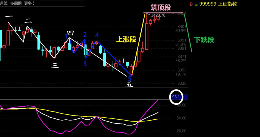 3400点，好久不见！  第5张