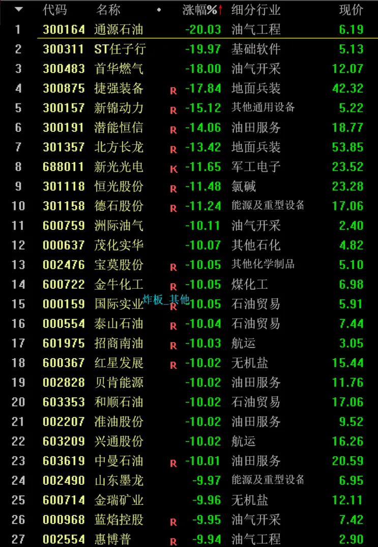 3400点，好久不见！  第1张