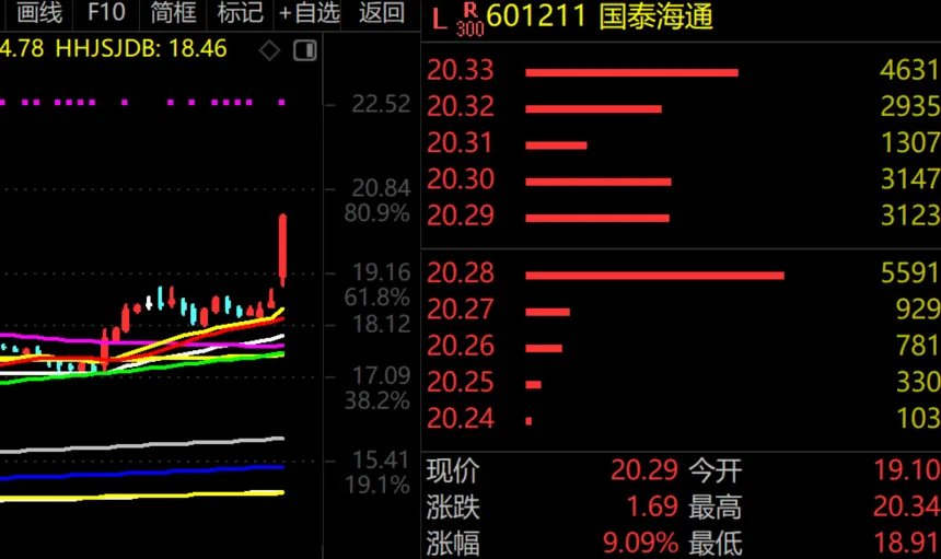 牛市，好久不见！  第3张
