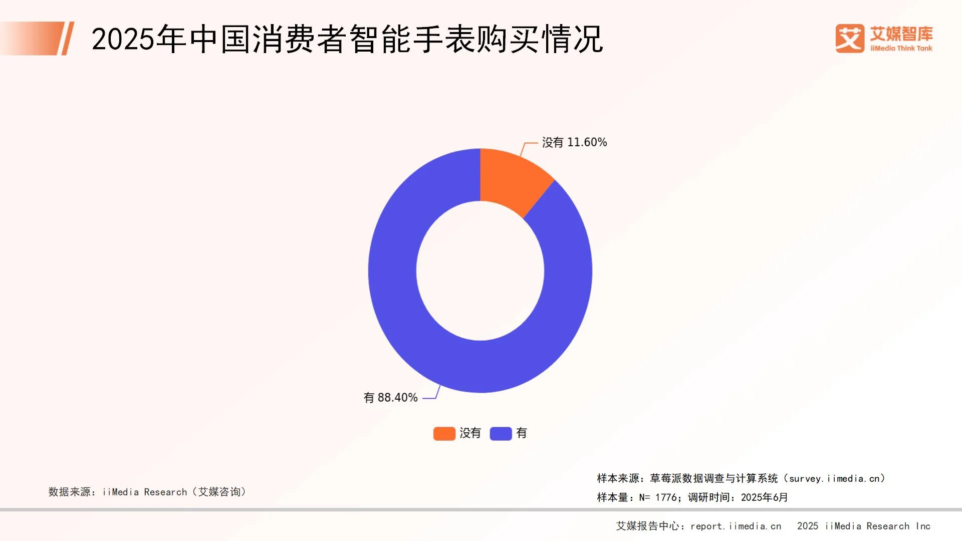 艾媒咨询 | 2025年中国智能手表市场发展状况与消费行为调查数据_财富号_东方财富网