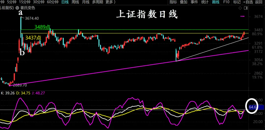 牛市，好久不见！  第5张