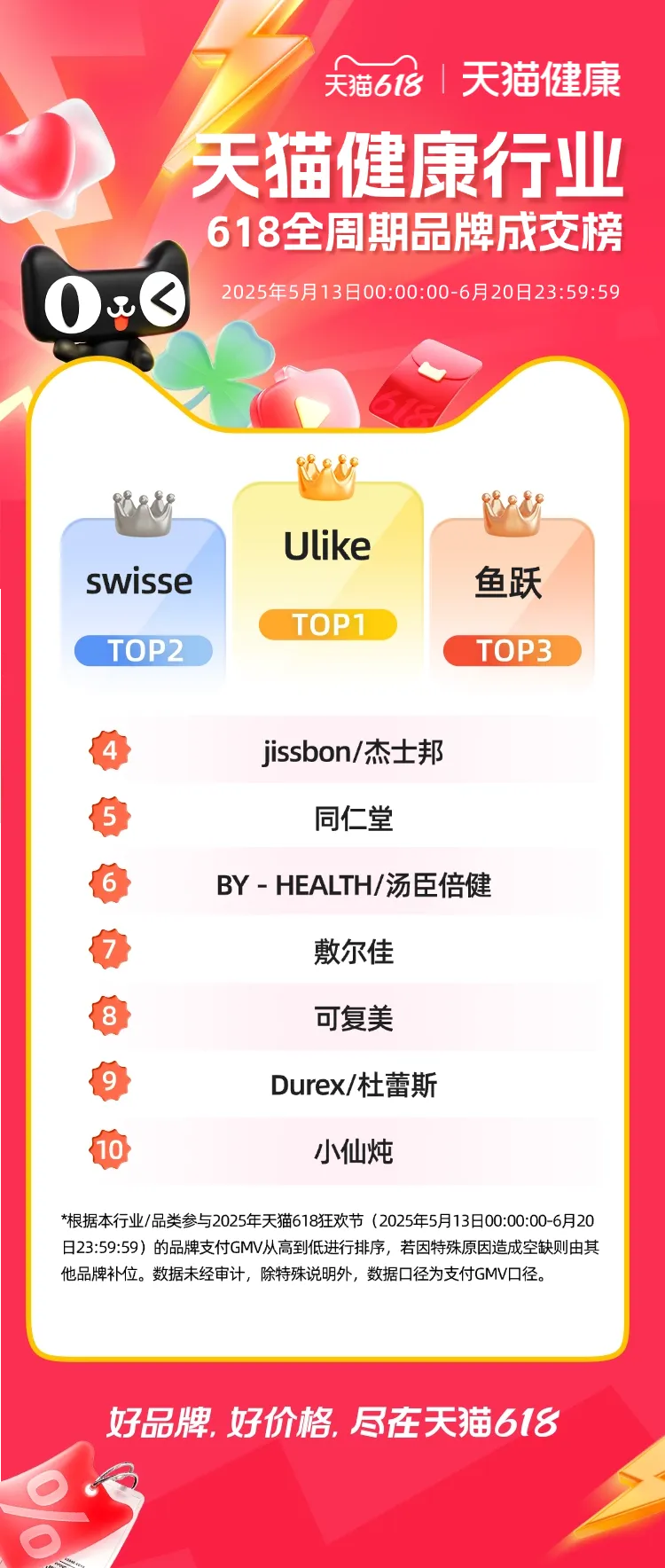 resmed是什么品牌天猫健康618晒榜：七大行业，谁是爆品之王？-上海聚慕医疗器械有限公司