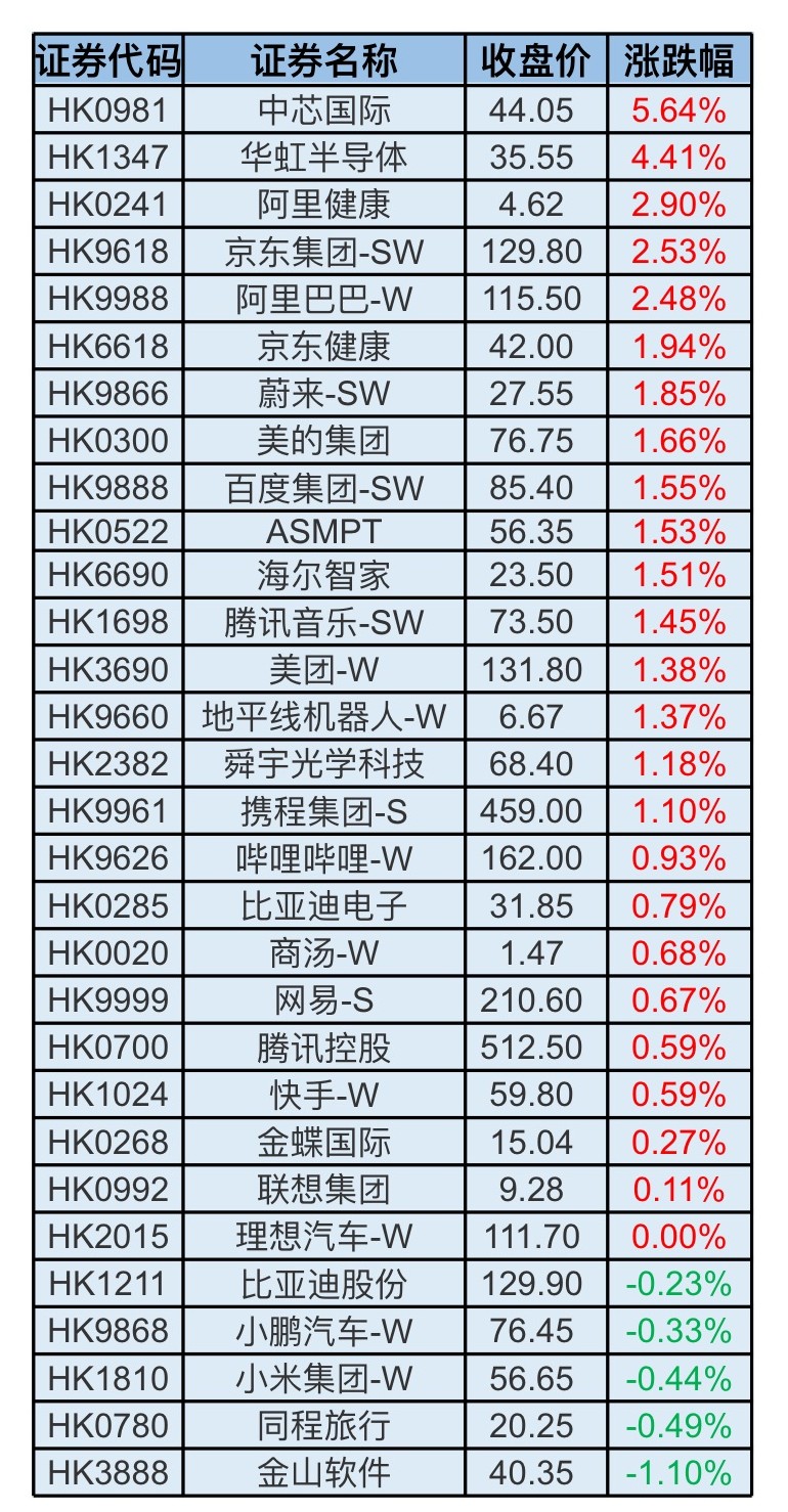 港股三大指数均涨超1.1%，红利指数四连涨！_财富号_东方财富网