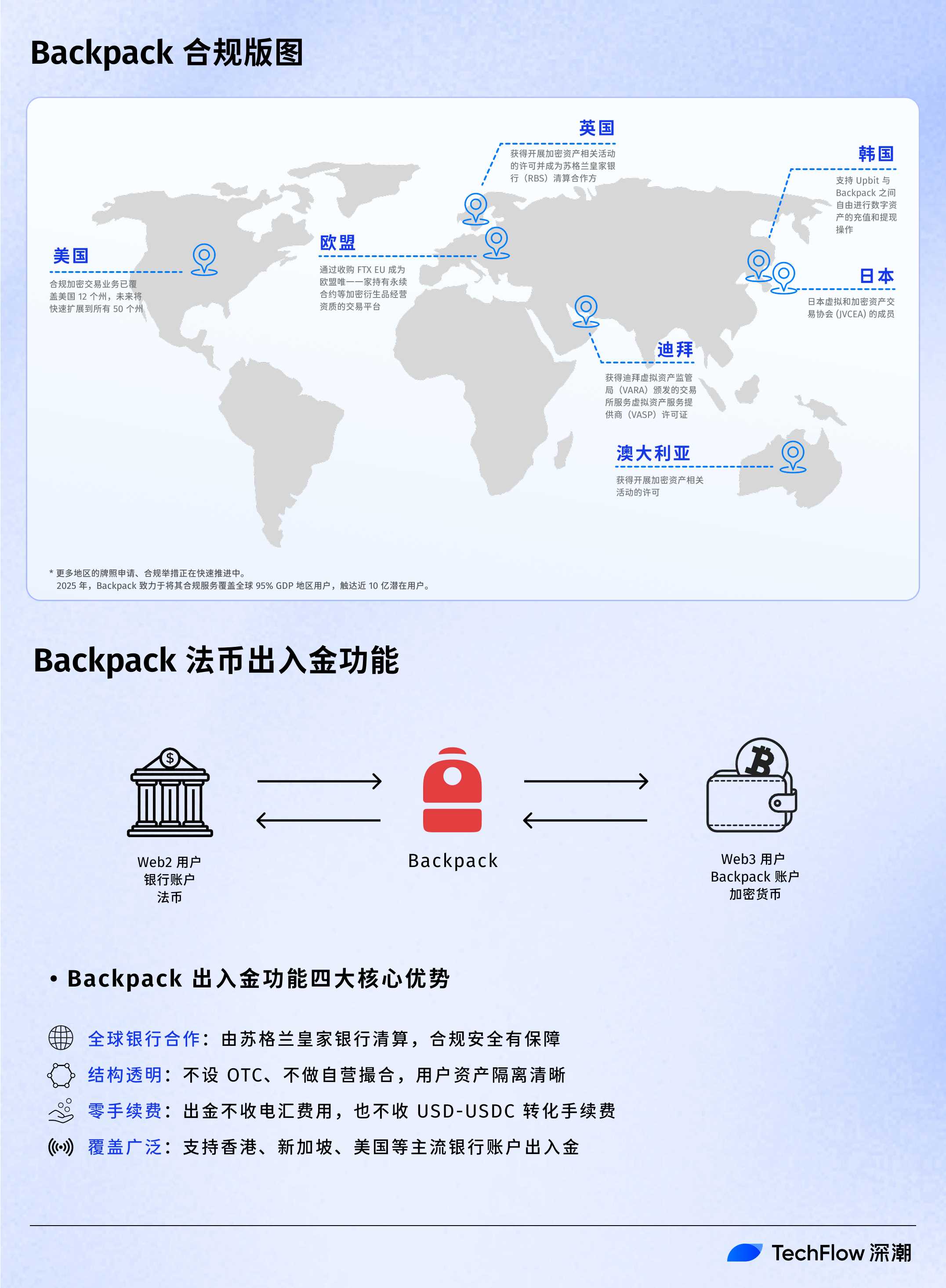 寻找下一个Circle：加密美股热潮中Backpack 的独特竞争优势_财富号_东方财富网