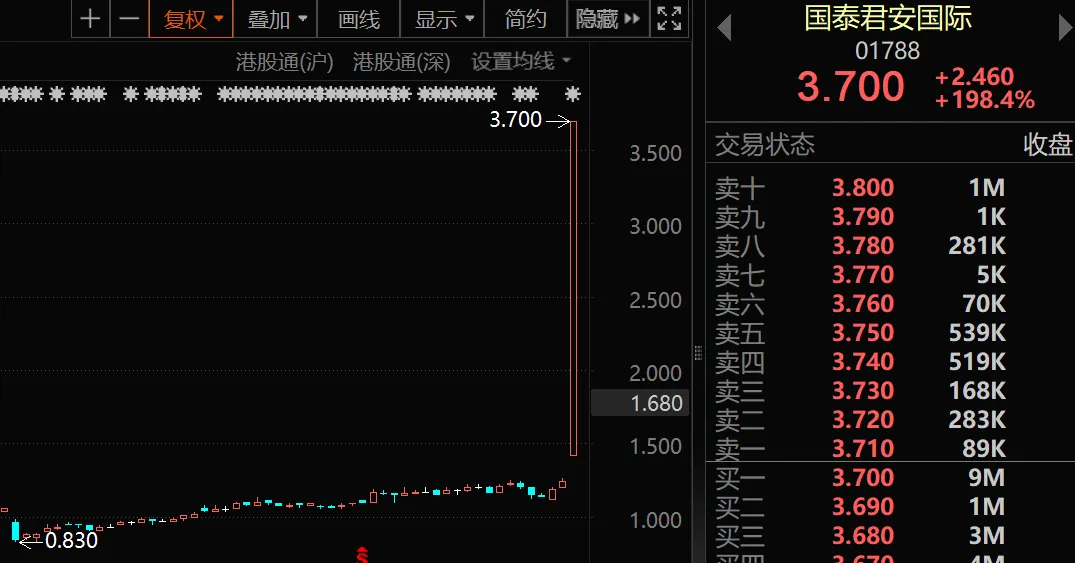 牛市，好久不见！  第2张