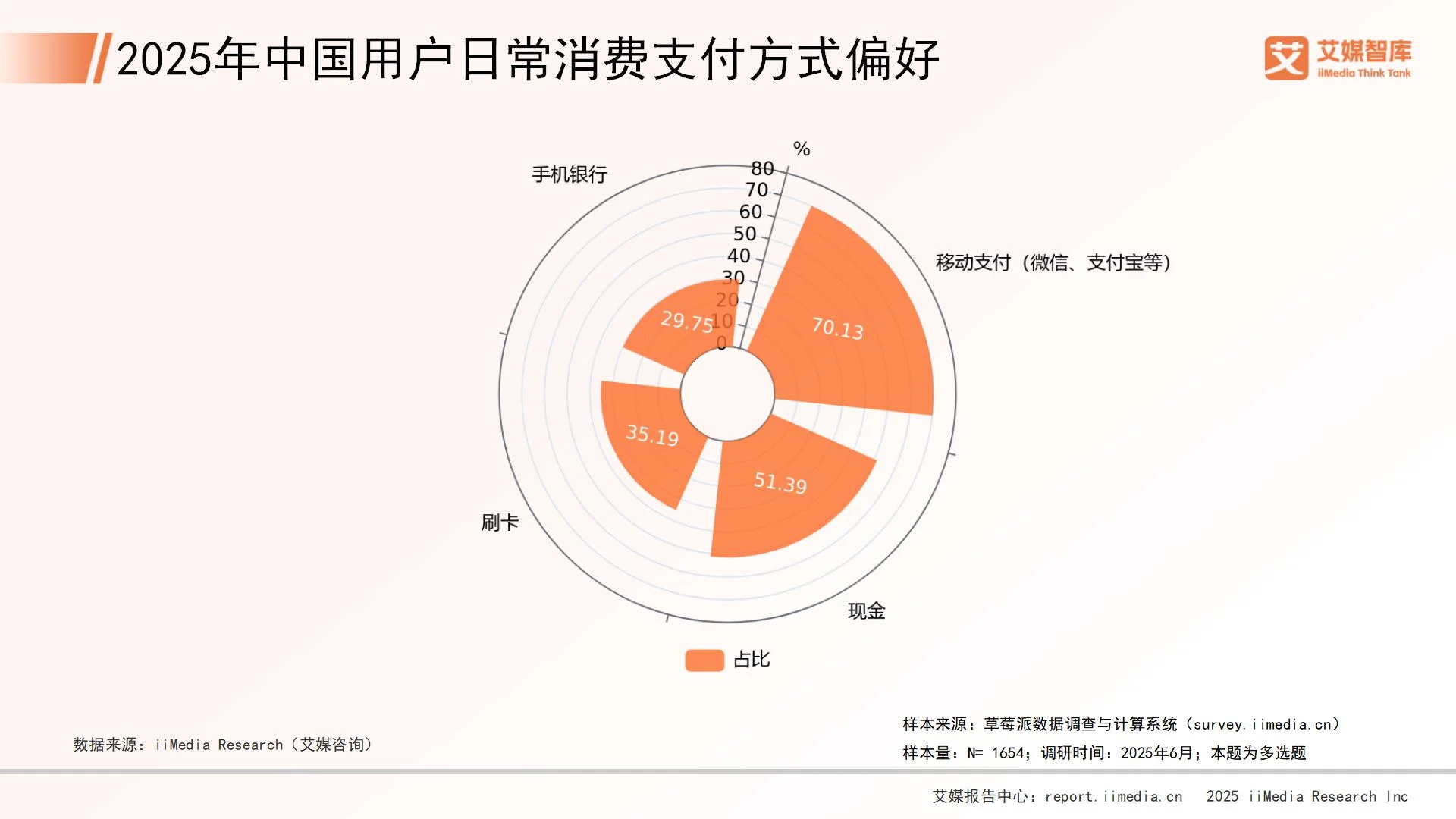 艾媒咨询| 2025年中国数字人民币发展概况与用户行为调查数据_财富号_东方财富网