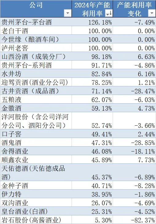 产能利用率从72%降至56%,如何化解产能过剩?_财富号_东方财富网