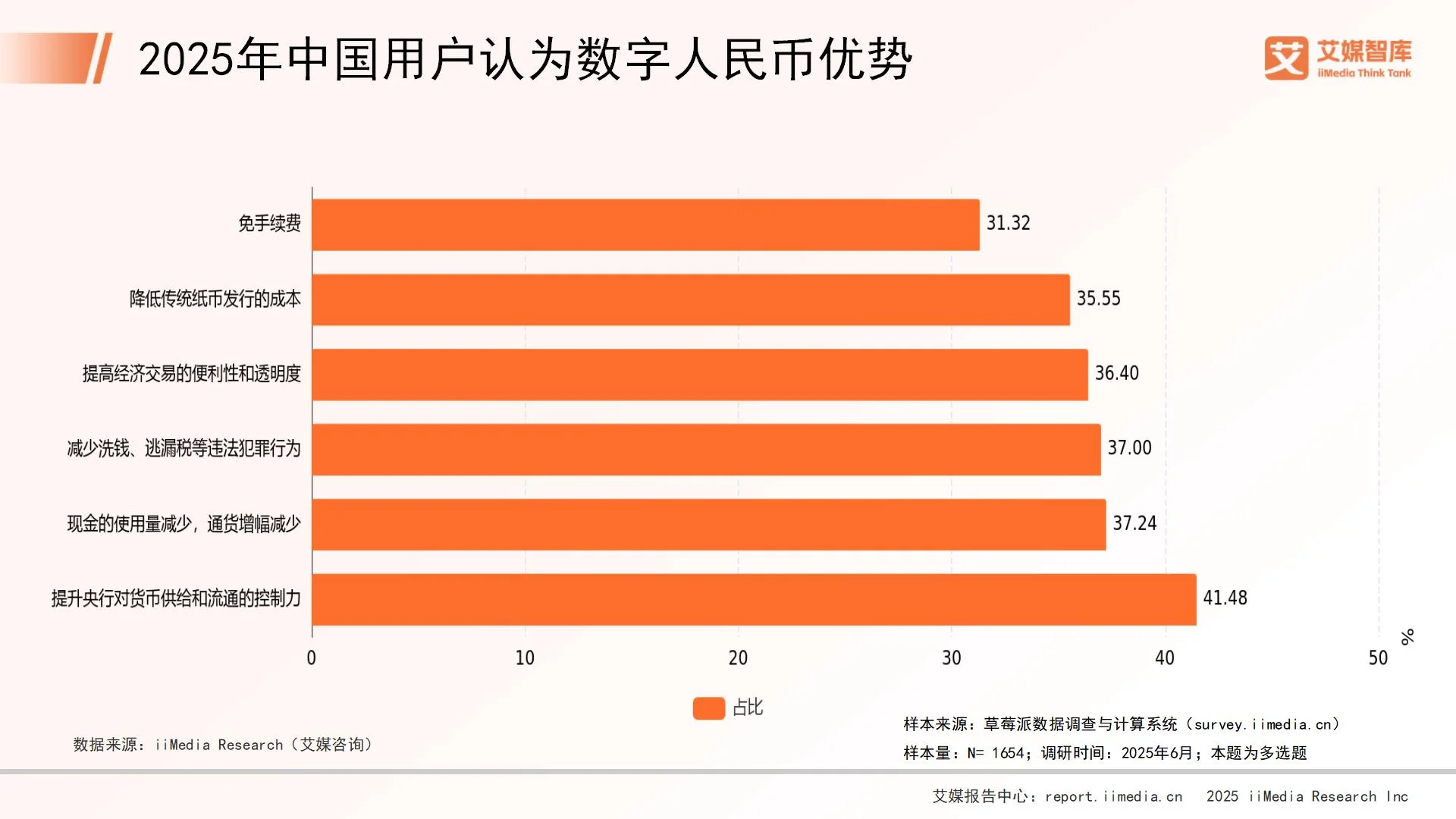 艾媒咨询 | 2025年中国数字人民币发展概况与用户行为调查数据_财富号_东方财富网