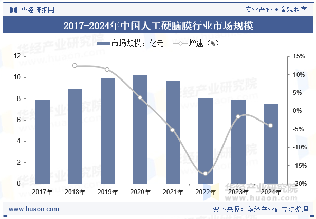什么是人工脑膜中国人工硬脑膜行业市场规模、需求量、均价及市场结构-上海聚慕医疗器械有限公司