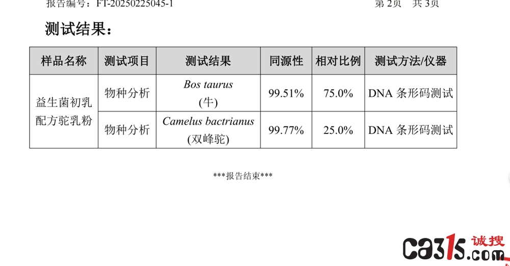 天猫驼奶粉好评榜首竟掺假:谷掌柜驼奶检测75%是牛奶粉(图1)