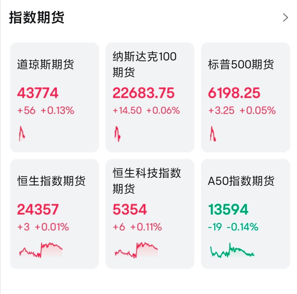 停不下来！美股再创历史新高，拿不住了要减仓吗？_财富号_东方财富网
